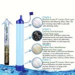 Camping Water Filters - Image 4